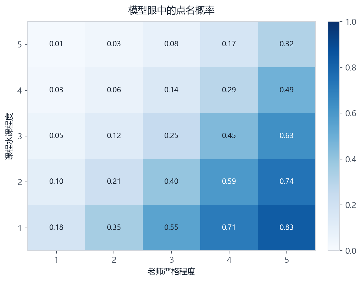 预测概率热力图
