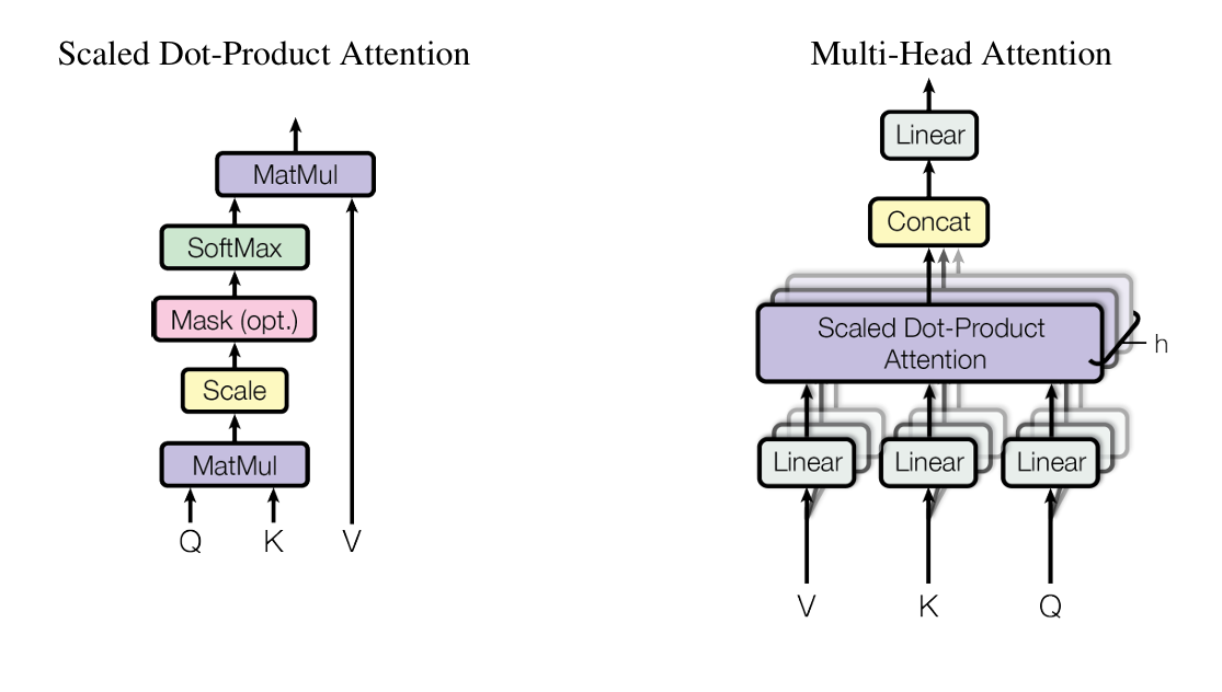 multi-head